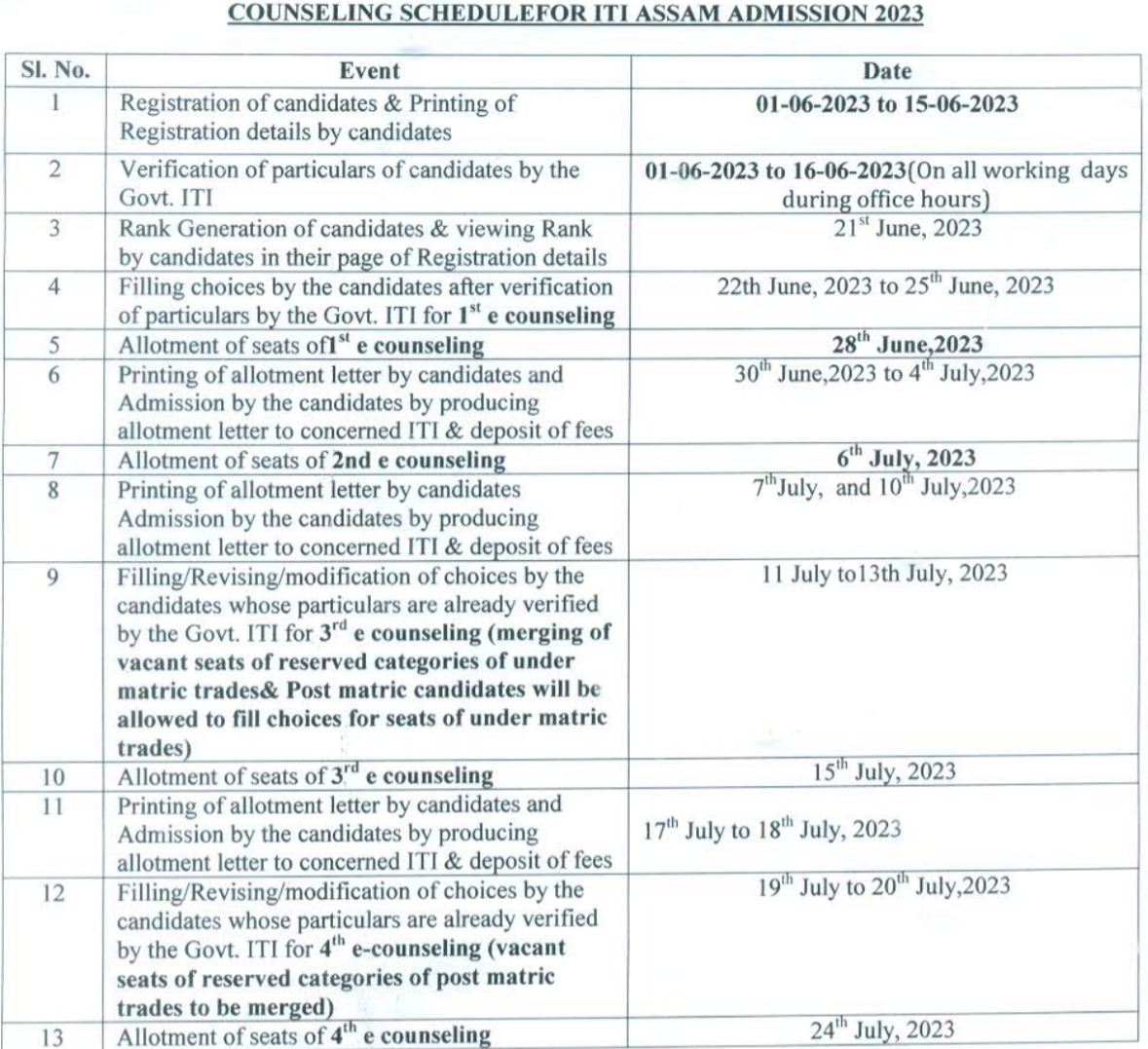 Assam ITI Admission Notification 2023 Apply ITI Assam Counselling