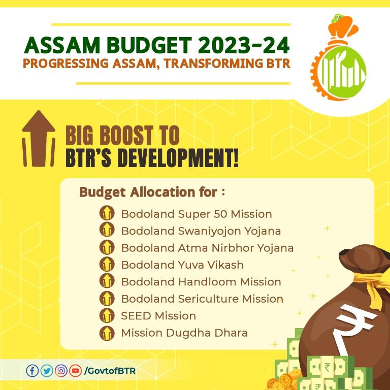 Assam Budget 2023-24 on BTR Flagship Schemes