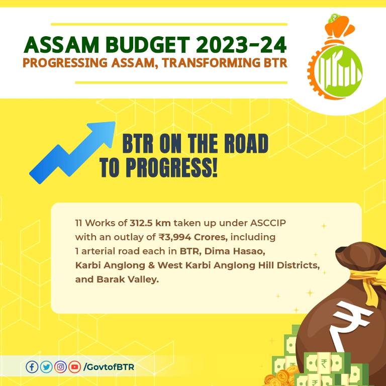 Assam Budget 2023-24 on Road Infrastructure in BTR