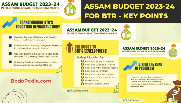 Assam budget 2023 for BTR Bodoland