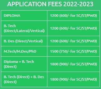 CITK 2023 admission application fees