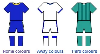 Bengaluru FC Jersey Color
