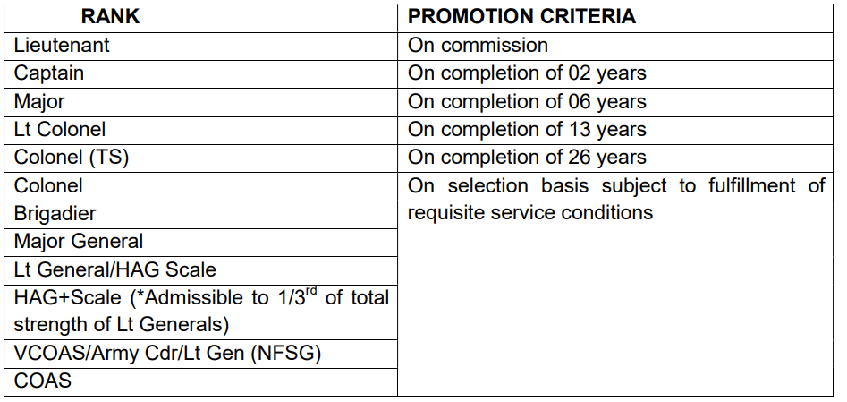 Indian Army Recruitent 2023 Promotion Criteria