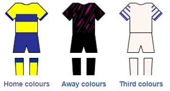 Kerala Blasters FC Jersey Color