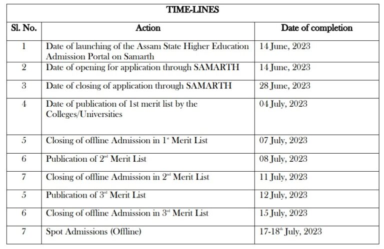 SAMARTH Admission Portal 2023 | Common Platform For UG Admission In ...