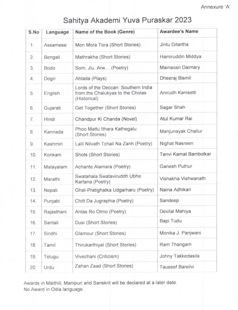 Sahitya Akademi Yuva Puraskar Winner List 2023
