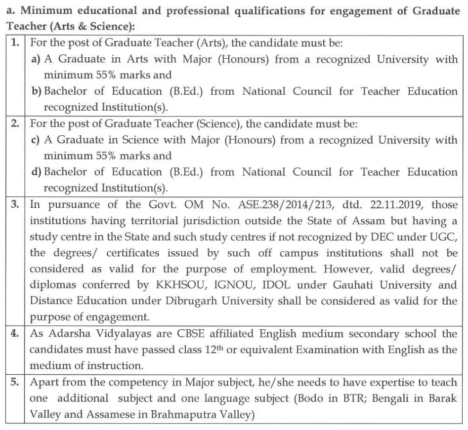 Adarsha Vidyalaya Graduate Teacher Educational Qualification