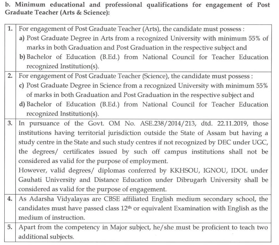 Adarsha Vidyalaya PGT Teacher Educational Qualification
