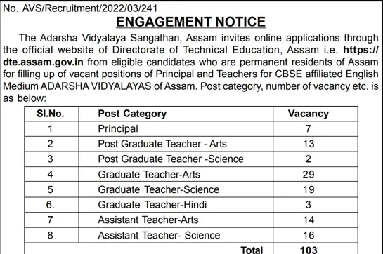 Adarsha Vidyalaya Assam Recruitment 2023