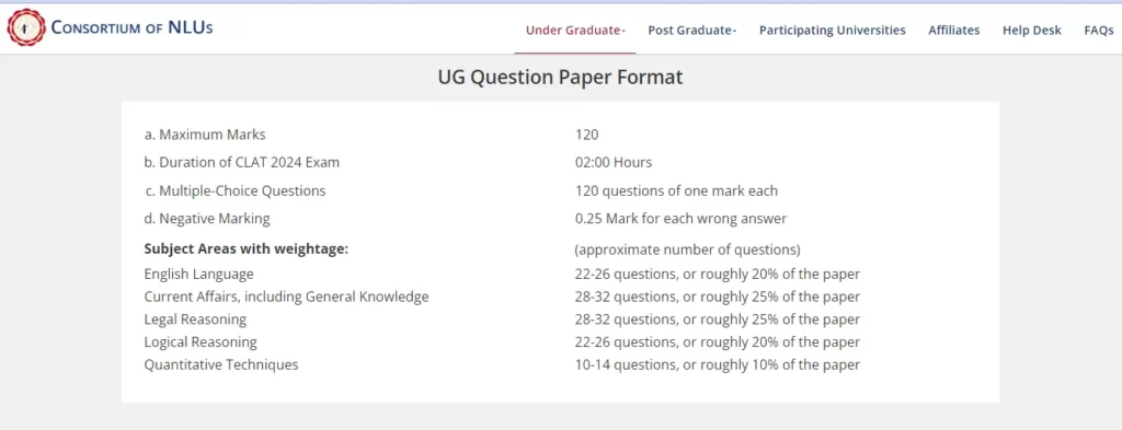 CLAT UG Examination Pattern 2024