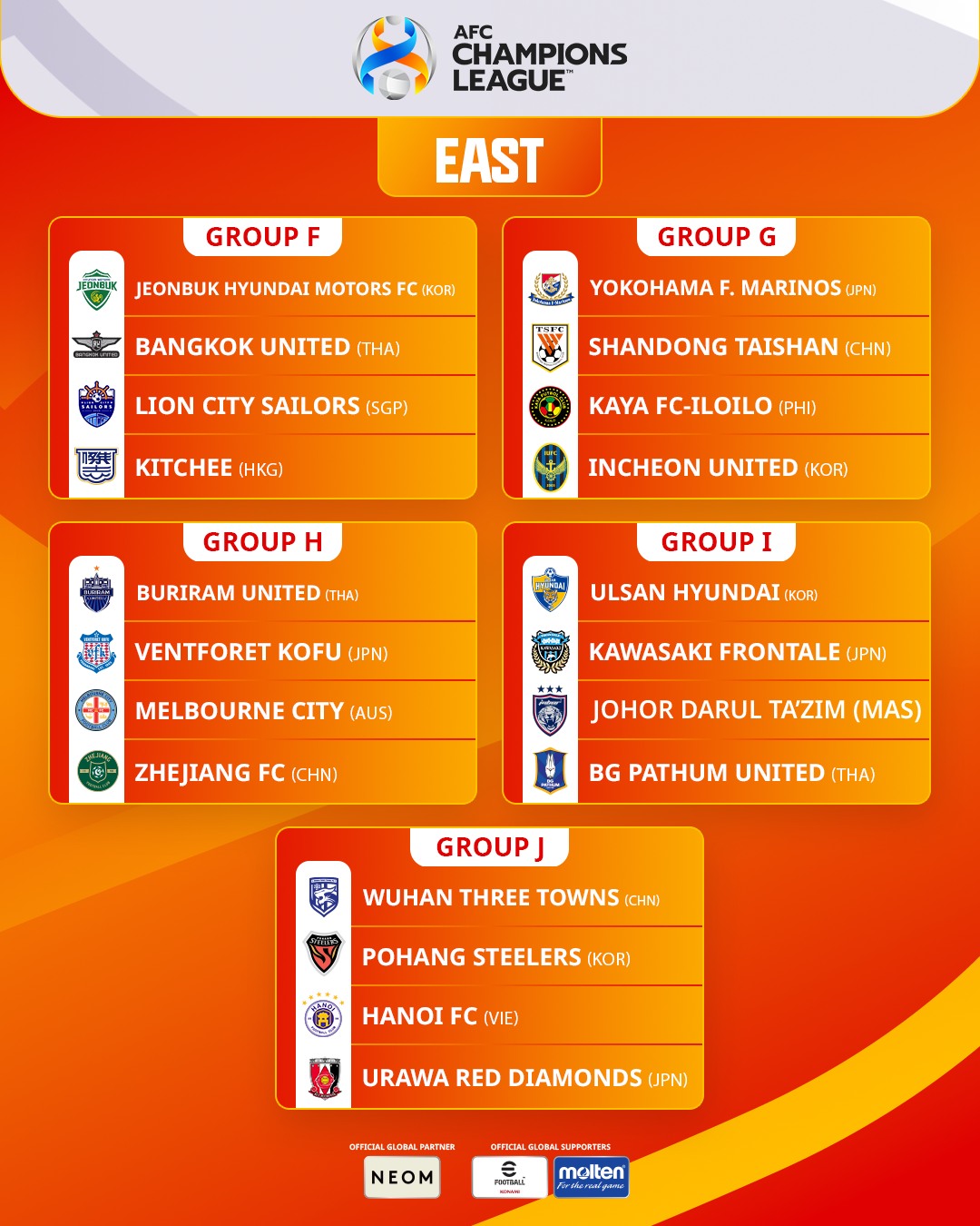 AFC Champions League 2023-24 Schedule Fixtures EAST ZONE