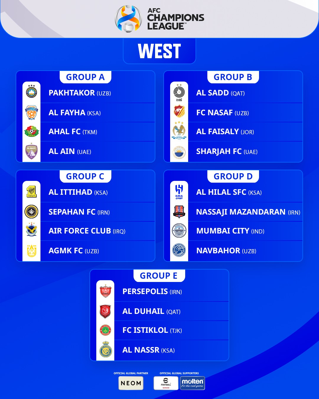 AFC Champions League 202324 Schedule Mumbai City To Play Against