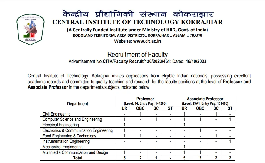 CIT Kokrajhar Recruitment 2023 Notification