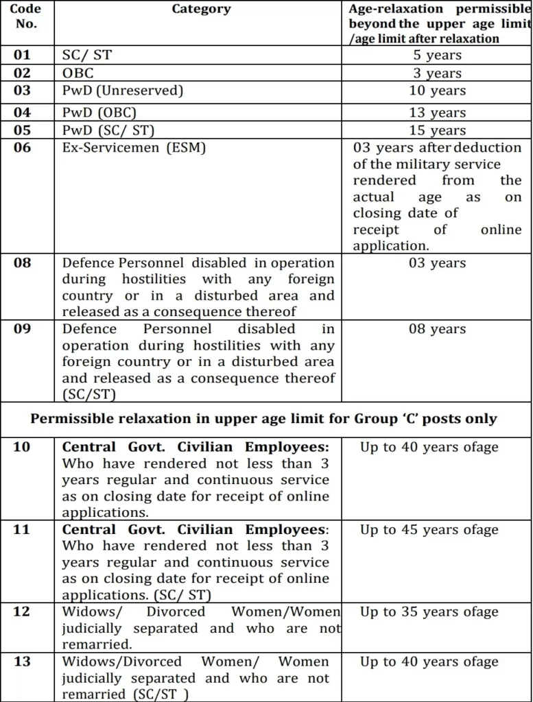 SSC Stenographer Age Relaxation