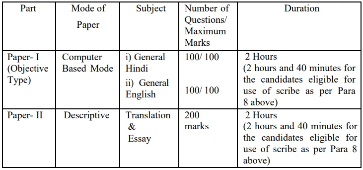 SSC Translator Exam Pattern