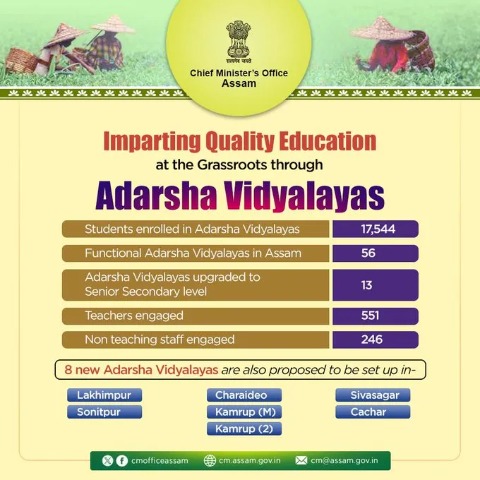 Upcoming Adarsha Vidyalaya in Assam 2024