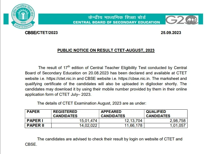 CBSE CTET Result 2023 Notification