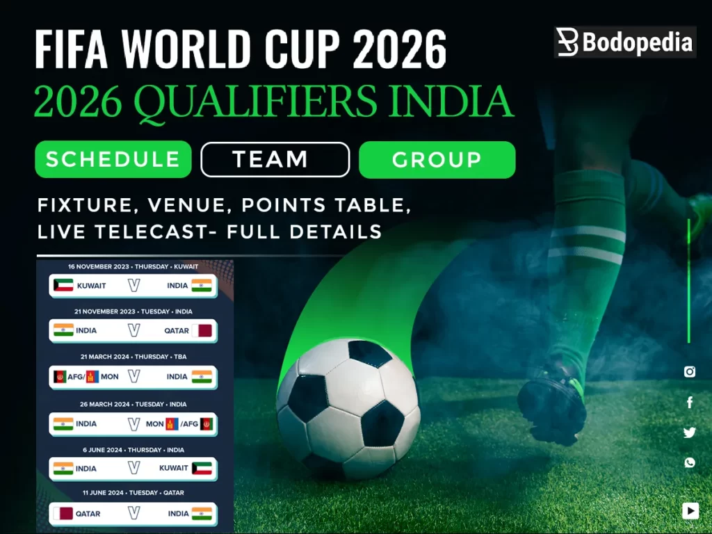 FIFA World Cup 2026 Qualifiers India Schedule