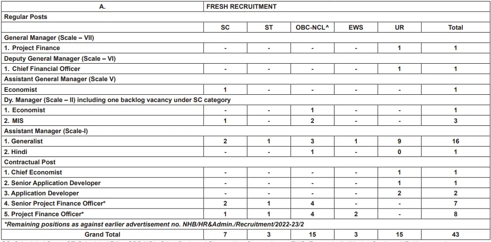 NHB Recruitment 2023 Vacancy details