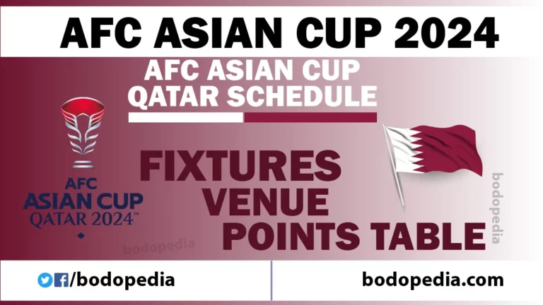 AFC Asian Cup 2024 Schedule