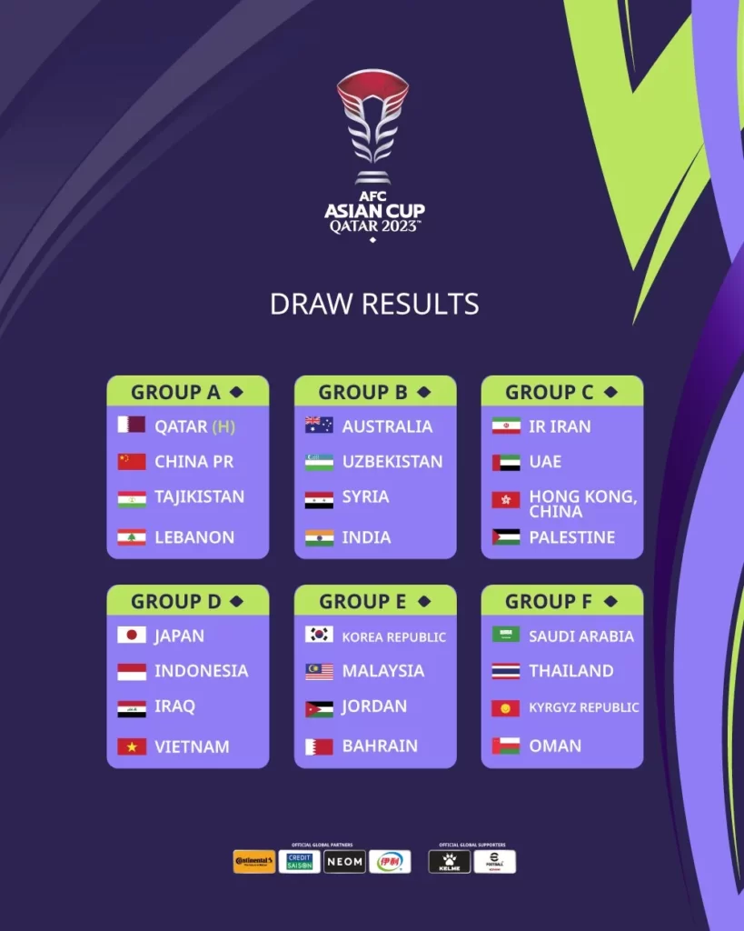 AFC Asian Cup Qatar 2024 Schedule