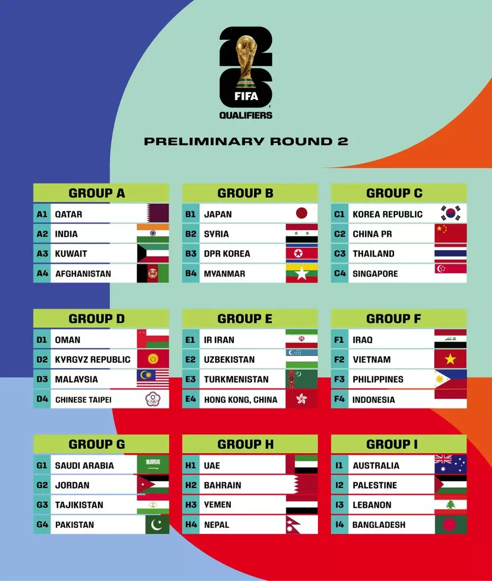 FIFA World Cup 2026 Qualification AFC Schedule teams