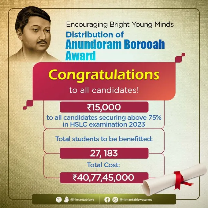 Anundaram Borooah Award 2023