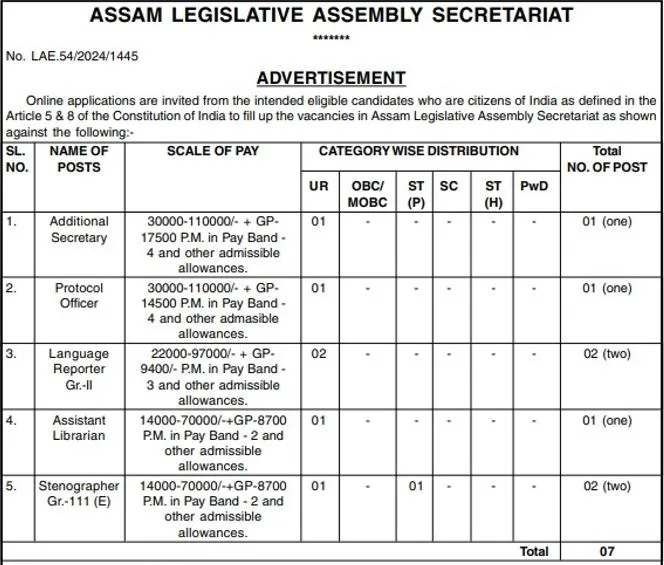 Assam Legislative Assembly Secretariat Recruitment 2024
