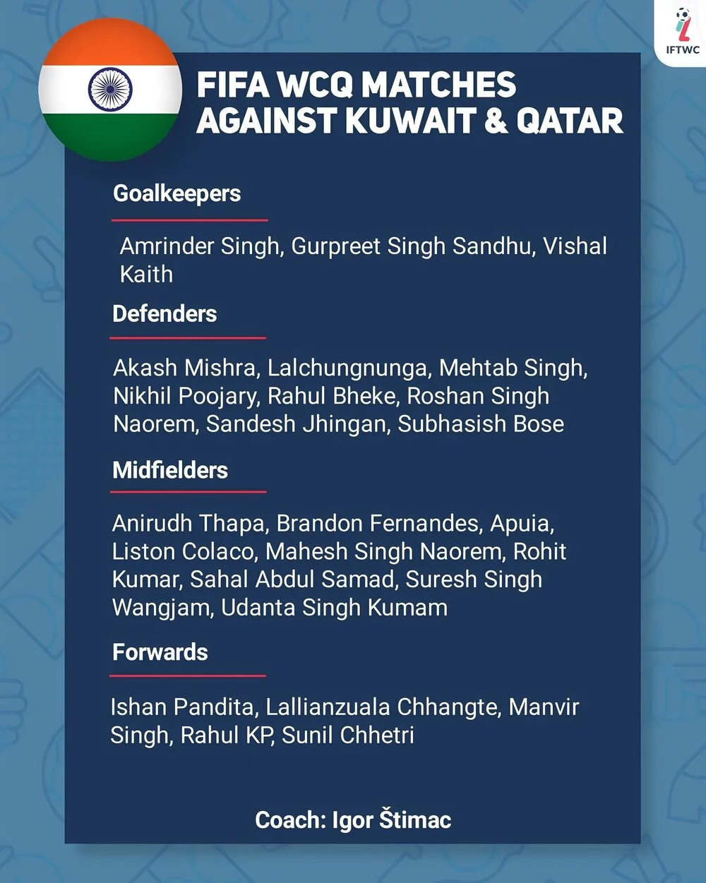 Indian Final Team for 2026 FIFA World Cup Qualifier Second Round Match
