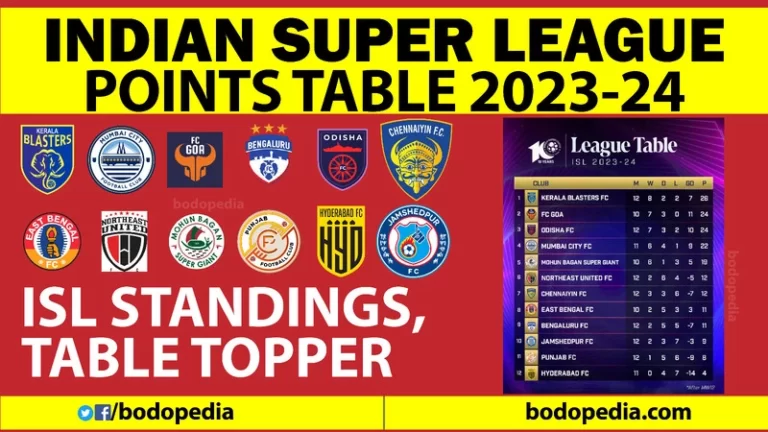 ISL Points Table 2023-24