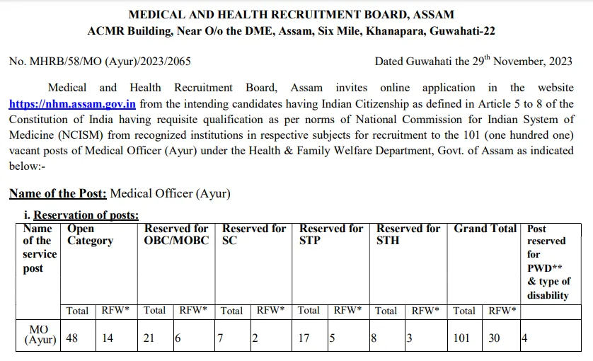 MHRB Medical Officer Recruitment 2024 Notification