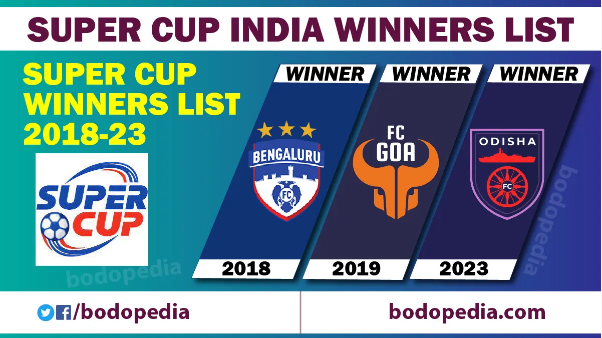 Super Cup India Winners List