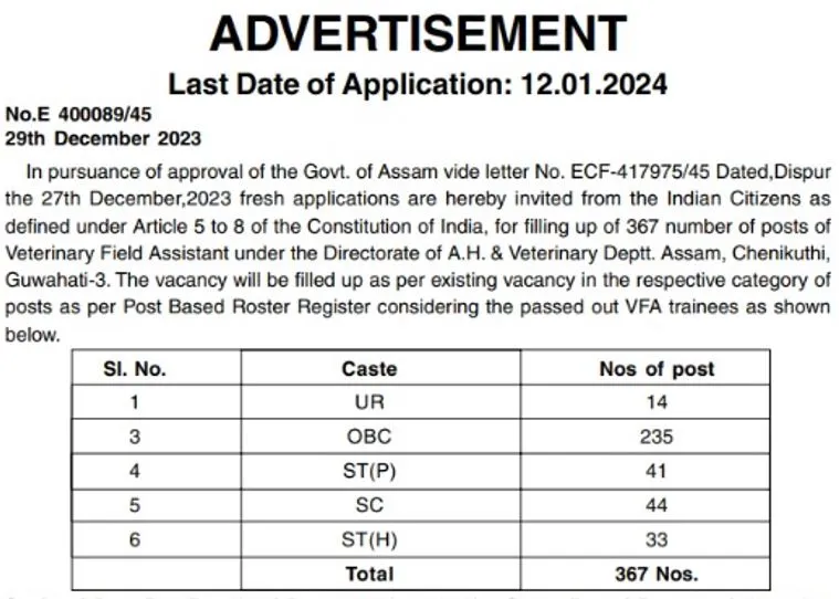 Assam Veterinary Recruitment 2024