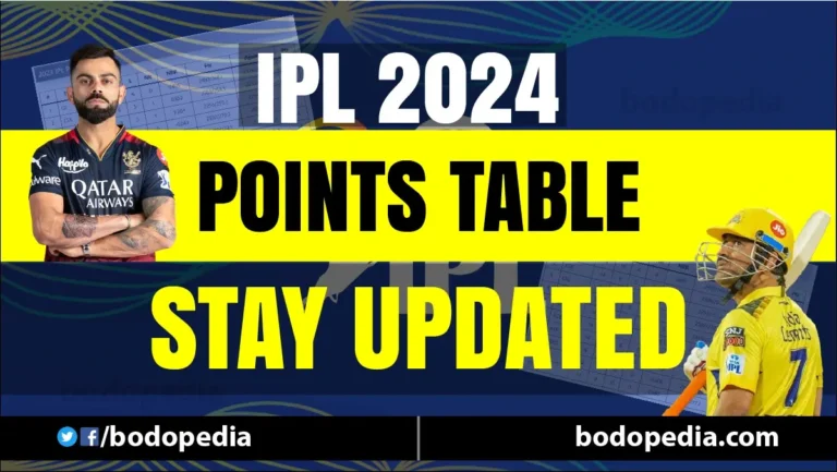 Tata IPL Points Table 2024