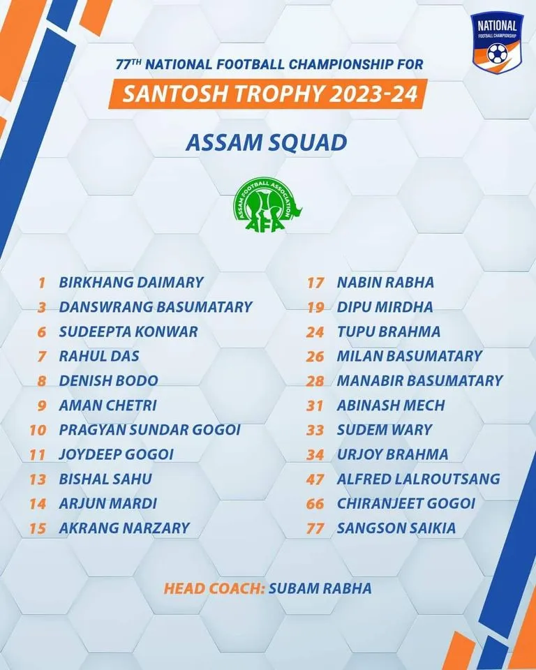2023-24 Santosh Trophy Assam Squad