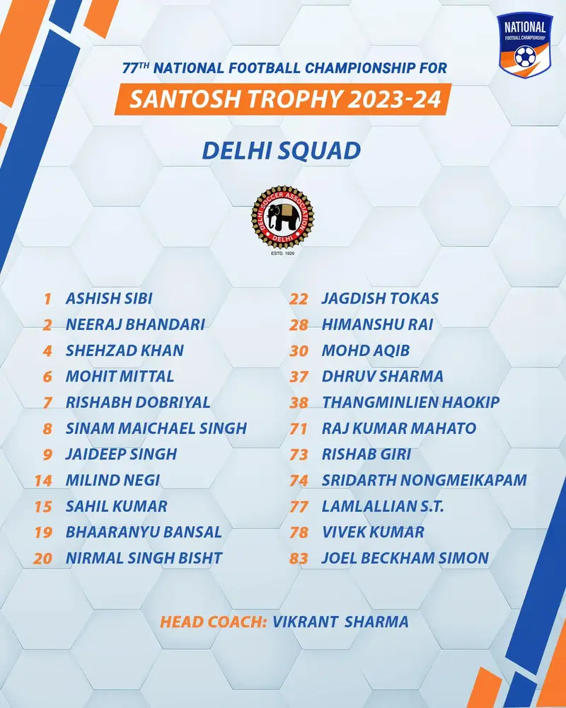 2023-24 Santosh Trophy Delhi Squad