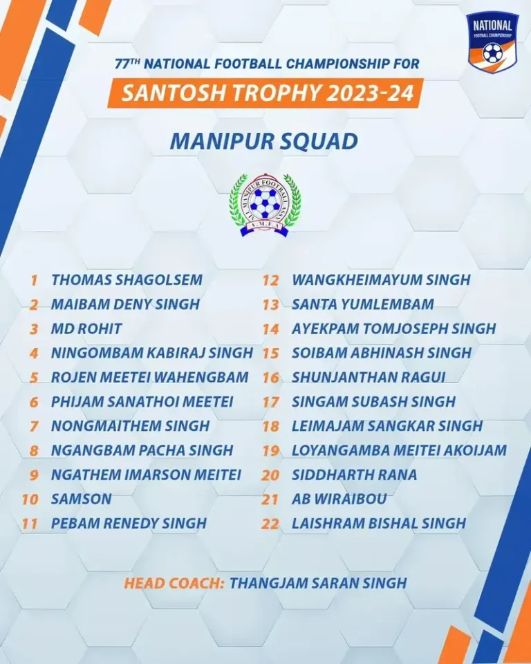 Manipur team players for 2023-24 Santosh Trophy Squads for Final rounds