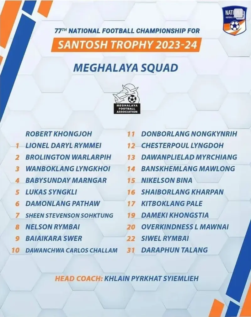 2023-24 Santosh Trophy Meghalaya Squad