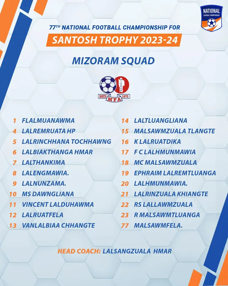 2023-24 Santosh Trophy Mizoram Squad