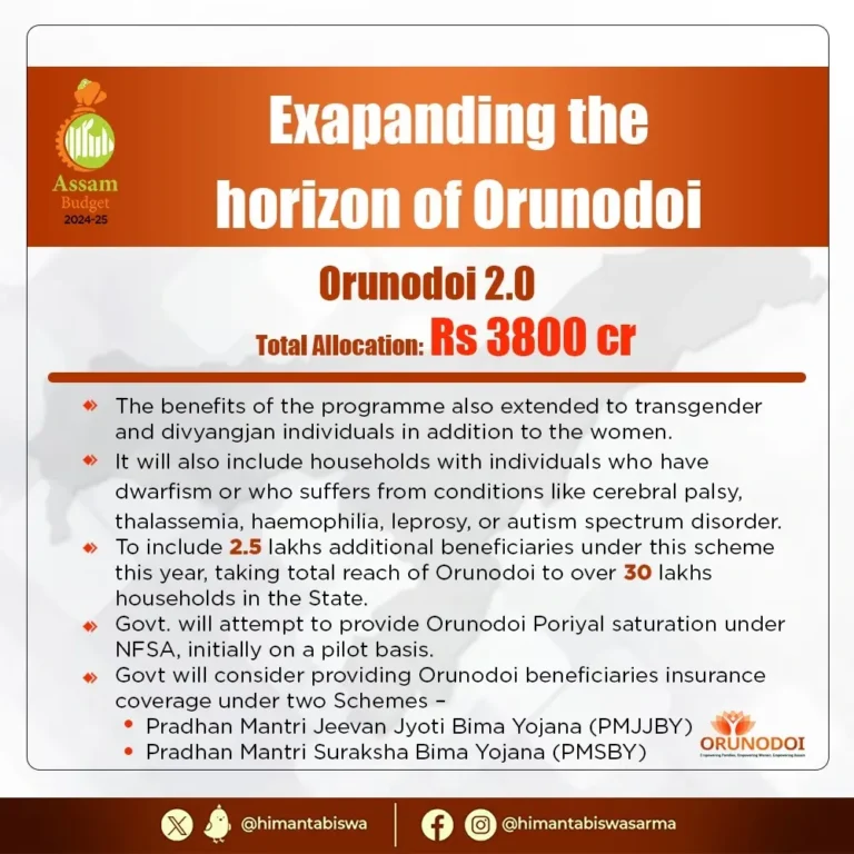 Assam Orunodoi 2.0 Scheme