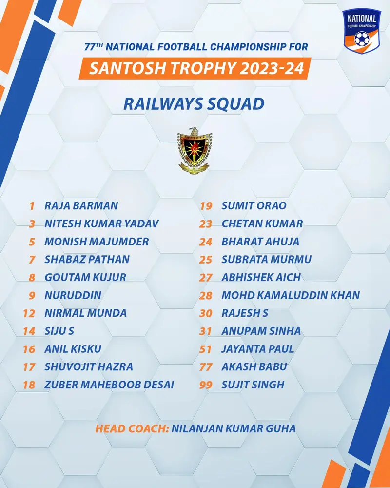2023-24 Santosh Trophy Railways Squad