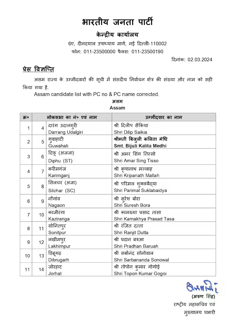 BJP Candidate list 2024 Assam