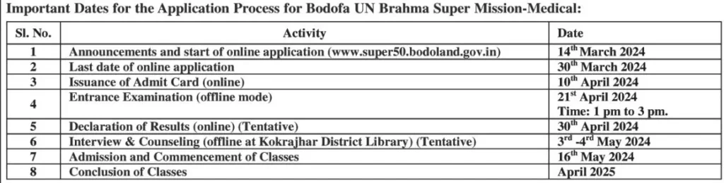 Bodofa Super 50 Medical Admission 2024