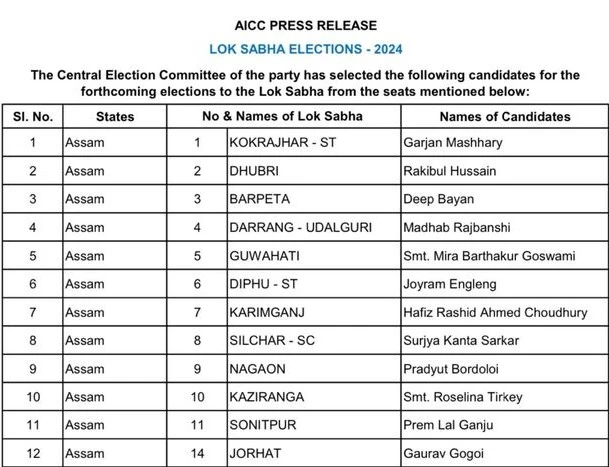 Indian National Congress Candidate List 2024 Assam