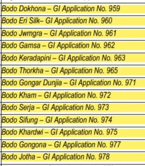 Bodo Traditional Items Gets GI Tags