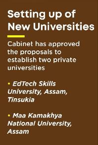 New Private Universities in Assam